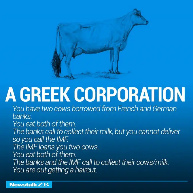 A Greek Corporation