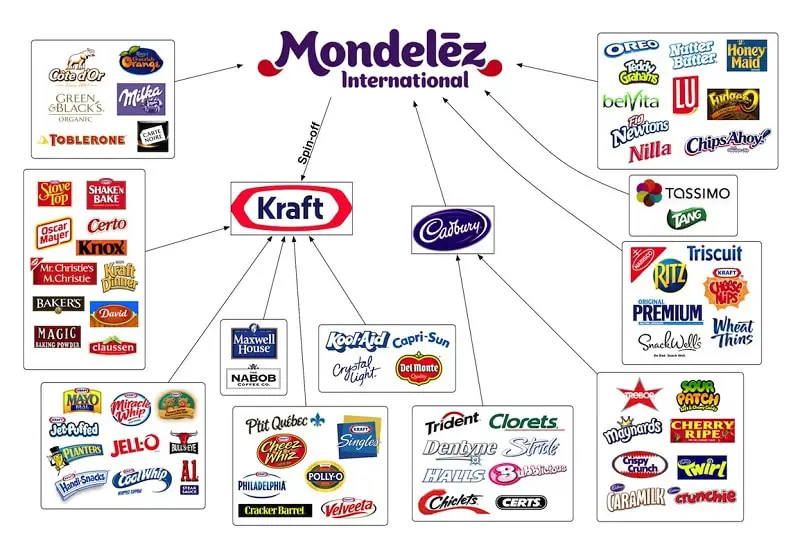 Mondelez International